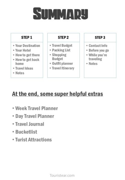 Printable Travel Planner Summary