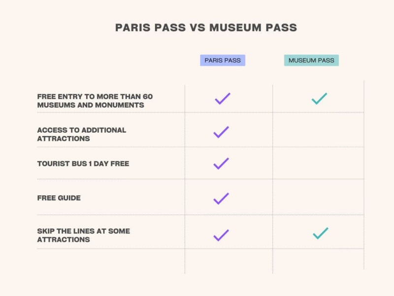 paris pass vs museum pass