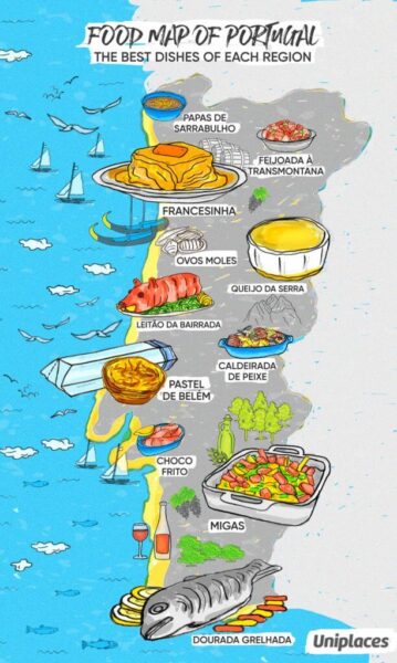 food map of portugal, the best dishes of each region
